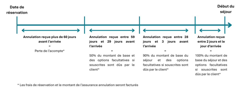 Frise Annulation (1)